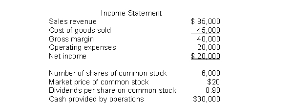 The following information pertains to Unique Company.Assume that all balance sheet amounts represent both average and ending balance figures.Assume that all sales were on credit.     What is the return on common stockholders' equity for this company? A) 13.3% B) 5.0% C) 23.3% D) 53.3%