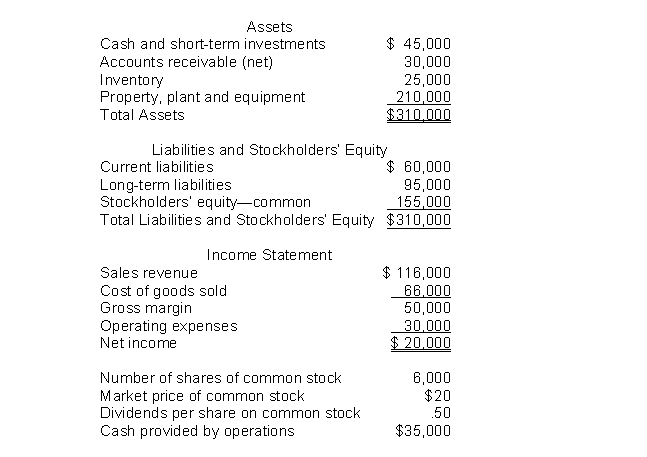 The following information pertains to Blue Flower Company.Assume that all balance sheet amounts represent both average and ending balance figures.Assume that all sales were on credit.   What is the current ratio for this company? A) 1.17 B) 1.25 C) 1.67 D) 0.75