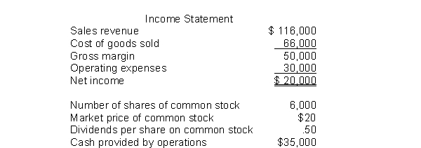 The following information pertains to Blue Flower Company.Assume that all balance sheet amounts represent both average and ending balance figures.Assume that all sales were on credit.     What is the return on common stockholders' equity for this company? A) 25.8% B) 12.9% C) 22.6% D) 32.3%