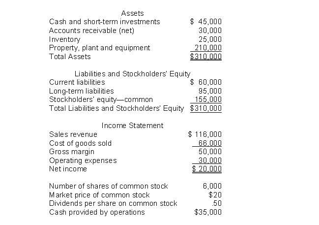 The following information pertains to Blue Flower Company.Assume that all balance sheet amounts represent both average and ending balance figures.Assume that all sales were on credit.   What is the price-earnings ratio for this company? A) 2.4 times B) 2.0 times C) 3.4 times D) 6.0 times