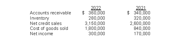 The following information is available for Patterson Company:   The accounts receivable turnover for 2022 is A) 8.8 times. B) 4.5 times. C) 9.0 times. D) 9.3 times.