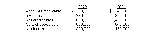 The following information is available for Patterson Company:   The inventory turnover for 2022 is A) 6.4 times. B) 6.0 times. C) 5.6 times. D) 3.0 times.