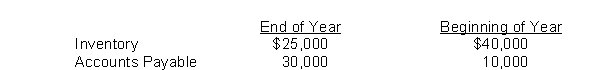 Seachest Company reports the following:   If cost of goods sold for the year is $240,000, the amount of cash paid to suppliers using the direct method is A) $245,000. B) $235,000. C) $205,000. D) $280,000.