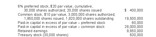 Nance Corporation's December 31, 2020 balance sheet showed the following:   Nance's total paid-in capital was A) $47,960,000. B) $48,590,000. C) $47,330,000. D) $28,060,000.