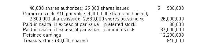 Racer Corporation's December 31, 2020 balance sheet showed the following: 6% preferred stock, $20 par value, cumulative,   Racer's total stockholders' equity was A) $76,620,000. B) $63,580,000. C) $75,780,000. D) $74,940,000.