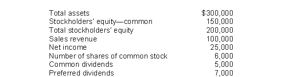 The following information pertains to Benedict Company.Assume that all balance sheet amounts represent average balance figures.   What is the return on common stockholders' equity ratio for Benedict? A) 16.7% B) 12.0% C) 13.3% D) 9.0%