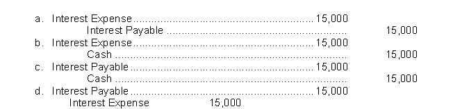 Moss County Bank agrees to lend the Sadowski Brick Company $500,000 on January 1.Sadowski Brick Company signs a $500,000, 6%, 9-month note.What is the adjusting entry required if Sadowski Brick Company prepares financial statements on June 30?