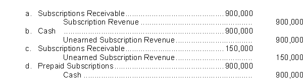Madson Company typically sells subscriptions on an annual basis and publishes six times a year.The magazine sells 90,000 subscriptions in January at $10 each.What entry is made in January to record the sale of the subscriptions?  