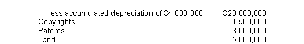 A company has the following assets: Buildings and Equipment,   The total amount reported under Property, Plant, and Equipment would be A) $32,500,000. B) $27,000,000. C) $29,500,000. D) $28,000,000.