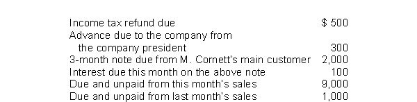 <strong>M.Cornett is a corporation that sells breakfast cereal.Based on the accounts listed below, what are M.Cornett's total trade receivables? </strong> A)$10,000 B)$12,000 C)$11,000 D)$12,900