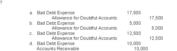 Kinsler Company uses the percentage-of-receivables method for recording bad debt expense.The Accounts Receivable balance is $250,000 and credit sales are $1,000,000.Management estimates that 6% of accounts receivable will be uncollectible.What adjusting entry will Kinsler Company make if the Allowance for Doubtful Accounts has a credit balance of $2,500 before adjustment  
