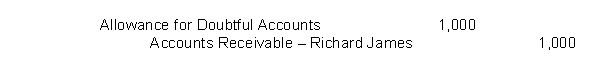 The bookkeeper recorded the following journal entry   Which one of the following statements isfalse? A) This entry is only prepared on the last day of the accounting period. B) There should be written authorization for this transaction from someone who does not have responsibilities related to recording cash. C) There could be a violation of internal control policies. D) James' account was written off because it was determined to be uncollectible.