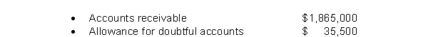 Thompson Corporation's unadjusted trial balance includes the following balances (assume normal balances) :   Bad debts are estimated to be 6% of outstanding receivables.What amount of bad debt expense will the company record? A) $119,400 B) $76,400 C) $74,270 D) $114,030