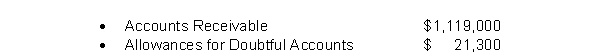 Smithson Corporation's unadjusted trial balance includes the following balances (assume normal balances) :   Bad debts are estimated to be 6% of outstanding receivables.What amount of bad debt expense will the company record? A) $67,140 B) $45,840 C) $44,562 D) $68,418