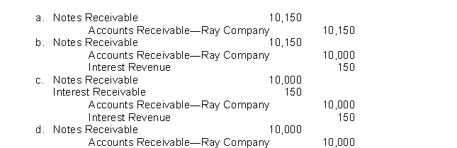 Doane Company receives a $10,000, 3-month, 6% promissory note from Ray Company in settlement of an open accounts receivable.What entry will Doane Company make upon receiving the note?  