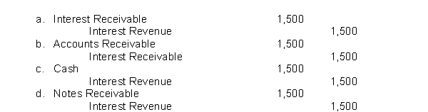 Young Company lends Dobson industries $40,000 on August 1, 2022, accepting a 9-month, 9% interest note.If Young prepares its financial statements as of December 31, 2022, what adjusting entry must it make?.  