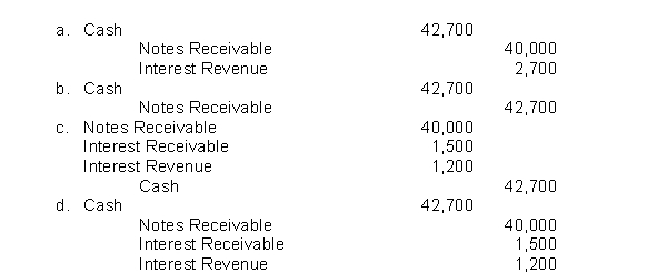 Young Company lends Dobson industries $40,000 on August 1, 2022, accepting a 9-month, 9% interest note.If Young accrued interest at its December 31, 2022 year-end, what entry must it make to record the collection of the note and interest at its maturity date?  