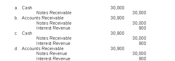 Nance Co.holds Gant Inc.'s $30,000, 120-day, 9% note.The entry made by Nance Co.when the note is collected, assuming no interest has previously been accrued is:  