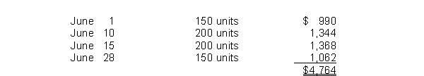 A company just began business and made the following four inventory purchases in June:   A physical count of merchandise inventory on June 30 reveals that there are 200 units on hand.Using the average-cost method, the amount allocated to the ending inventory on June 30 is A) $1,361. B) $1,416. C) $1,320. D) $1,344.