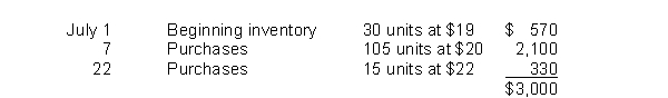 Quiet Phones Company has the following inventory data:   A physical count of merchandise inventory on July 30 reveals that there are 48 units on hand.Using the LIFO inventory method, the amount allocated to cost of goods sold for July is A) $930. B) $990. C) $2,010. D) $2,070.