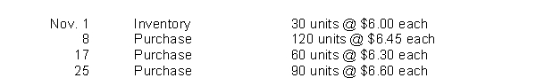Serene Stereos has the following inventory data:   A physical count of merchandise inventory on November 30 reveals that there are 100 units on hand.Cost of goods sold under FIFO is A) $657 B) $1,269 C) $632 D) $1,295