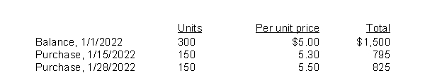 Dobler Company uses a periodic inventory system.Details for the inventory account for the month of January 2022 are as follows:   An end of the month (1/31/2022)  inventory showed that 240 units were on hand.If the company uses FIFO and sells the units for $10 each, what is the gross profit for the month? A) $1,782 B) $1,818 C) $3,600 D) $2,400
