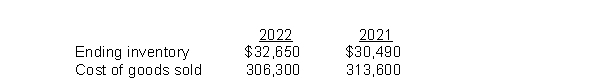 Barnett Company had the following records:   What is Barnett's inventory turnover for 2022? (rounded)  A) 9.4 times B) 9.7 times C) 9.9 times D) 10.0 times