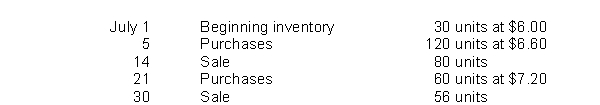Classic Floors has the following inventory data:   Assuming that a perpetual inventory system is used, what is the cost of goods sold on a LIFO basis for July? A) $931.20 B) $472.80 C) $1,404.00 D) $696.00