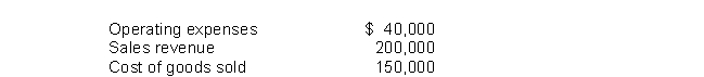 Financial information is presented below:   The profit margin would be A) .75. B) .05. C) .25. D) .95.