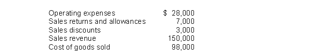 Financial information is presented below:   Gross profit would be A) $49,000. B) $42,000. C) $45,000. D) $52,000.