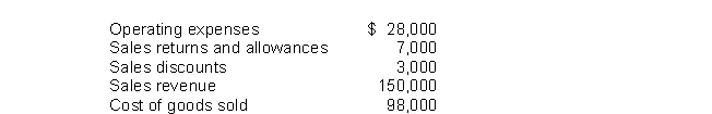 Financial information is presented below:   The gross profit rate would be A) .35. B) .30. C) .70. D) .28.