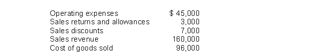 Financial information is presented below:   The amount of net sales on the income statement would be A) $153,000. B) $150,000. C) $160,000. D) $157,000.