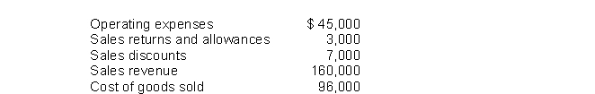 Financial information is presented below:   The gross profit rate would be A) .36. B) .64. C) .40. D) .34.