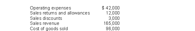 Financial information is presented below:   The gross profit rate would be A) .64. B) .42. C) .36. D) .37.