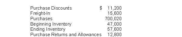Sampson Company's accounting records show the following for the year ending on December 31, 2022.   Using the periodic system, the cost of goods purchased is A) $660,420. B) $708,420. C) $717,220. D) $691,620.