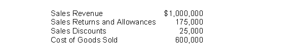 A company shows the following balances:   What is the company's gross profit rate? A) 60% B) 75% C) 40% D) 25%