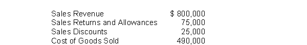 A company shows the following balances: .   What is the company's gross profit rate? A) 61% B) 70% C) 30% D) 39%