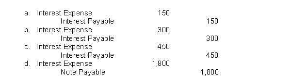 Appalachian Ski Shop signs a three-month note payable to help finance increases in inventory for the winter ski season.The note is signed on October 1, 2022 in the amount of $30,000 with annual interest of 6%.What is the adjusting entry to be made on December 31, 2022 for the interest expense accrued to that date, assuming that no entries have been made previously to accrue interest?  