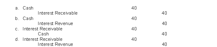 On January 1, 2022, the LaRoche Company purchased at face value, a $1,000, 4%, bond that pays interest on January 1.LaRoche Company has a calendar year end.The entry for the receipt of interest on January 1, 2023, Is