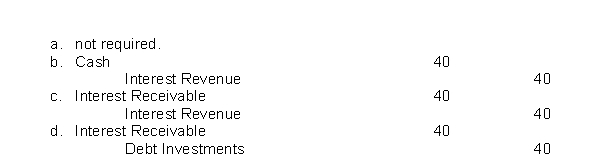 On January 1, 2022, the LaRoche Company purchased at face value, a $1,000, 4%, bond that pays interest on January 1.LaRoche Company has a calendar year end.The adjusting entry on December 31, 2022, is