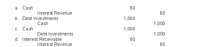 On January 1, 2022, JBT Company purchased at face value, a $1,000 6%, bond that pays interest on January 1.JBT Company has a calendar year end.The entry on January 1, 2022, is  