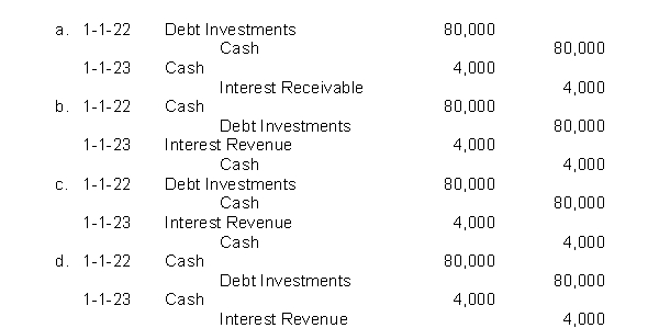 Porter Brothers Company purchased a debt investment for $80,000 on January 1, 2022.On January 1, 2023, Porter received cash interest of $4,000.Which of the following correctly presents the journal entries for the purchase and the receipt of interest?  