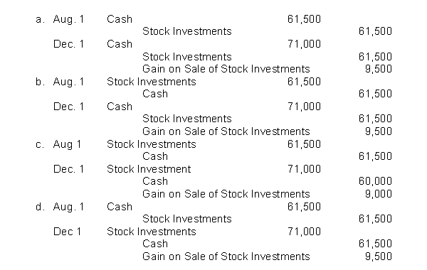 On August 1, Basil Company buys 2,000 shares of Zingo common stock for $61,500 cash.On December 1, the stock investments are sold for $71,000 in cash.Which of the following are the correct journal entries of record for the purchase and sale of the common stock?