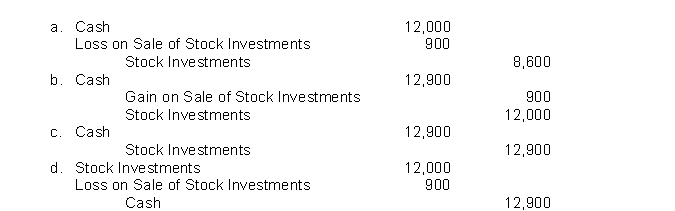 Outer Banks Corporation sells 300 shares of common stock being held as an investment.The shares were acquired six months ago at a cost of $40 a share.Outer Banks sold the shares for $43 a share.The entry to record the sale is  