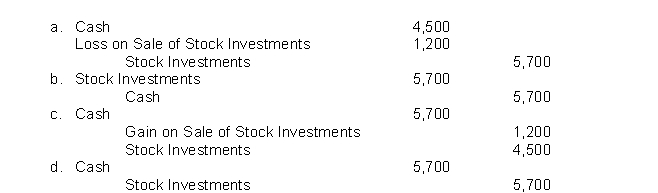 Ashland Corporation sells 150 shares of common stock being held as an investment.The shares were acquired six months ago at a cost of $30 a share.Ashland sold the shares for $38 a share.The entry to record the sale is  