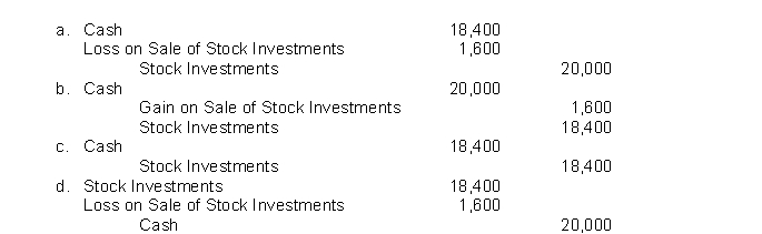 Crosby Corporation sells 400 shares of common stock being held as an investment.The shares were acquired six months ago at a cost of $50 a share.Crosby sold the shares for $46 a share.The entry to record the sale is:  