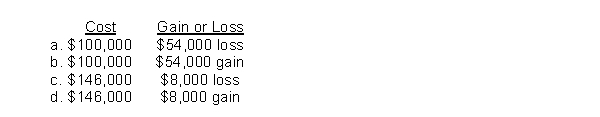 King Corporation purchased 2,000 shares of Cable common stock ($50 par) at $73 per share as a short-term investment.The shares were subsequently sold at $77 per share.The cost of the securities purchased and gain or loss on the sale were  