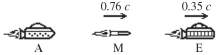 As shown in the figure, the captain of spaceship A observes spaceship E escaping with a relative velocity of 0.35c. A missile M is fired from ship A directly toward ship E, with a velocity of 0.76c relative to ship A. What does the captain of ship E measure for the velocity of the missile M?   A) 0.56c B) 0.41c C) 0.52c D) 0.48c E) 0.45c