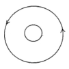 An outer metal ring surrounds an inner metal ring, as shown in the figure. The current in the outer ring is counterclockwise and decreasing. What is the direction of the induced current in the inner ring?   A) clockwise B) counterclockwise C) There is no induced current in the inner ring.