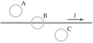 The wire in the figure carries a steady current I. What is true about the currents induced in each of the three loops shown? The wire and the three loops are all in the same plane.   A) No current is induced in any loop. B) The currents are counterclockwise in all three loops. C) The currents are clockwise in all three loops. D) Loop A has clockwise current, loop B has no induced current, and loop C has counterclockwise current. E) Loop A has counterclockwise current, loop B has no induced current, and loop C has clockwise current.